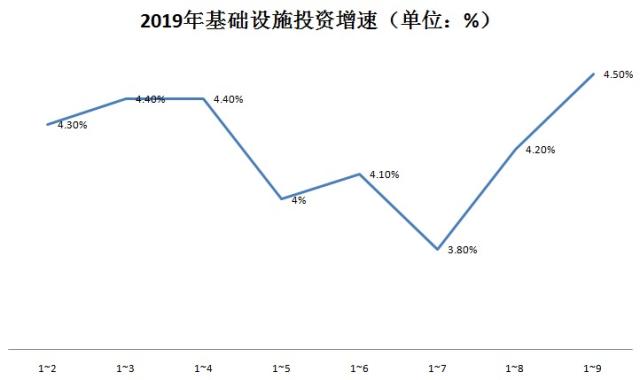 专项债用作资本金占比不到10% 后续要如何提升投资带动作用?