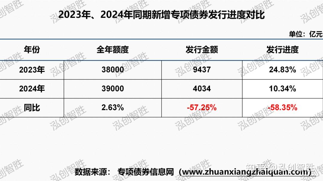 专项债用作资本金占比不到10% 后续要如何提升投资带动作用?