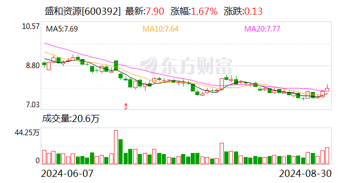 科瑞技术:9月6日召开董事会会议