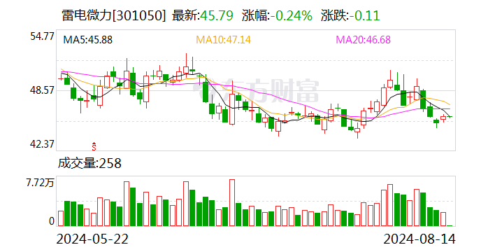 北路智控：公司目前无直接产品应用于卫星通信