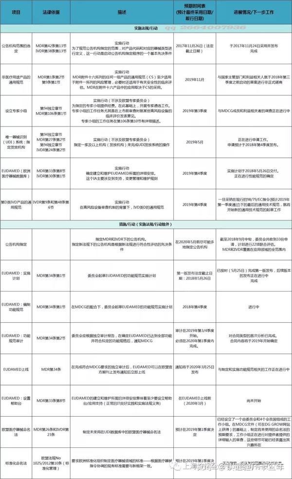 亚辉龙：产品取得IVDR CE认证