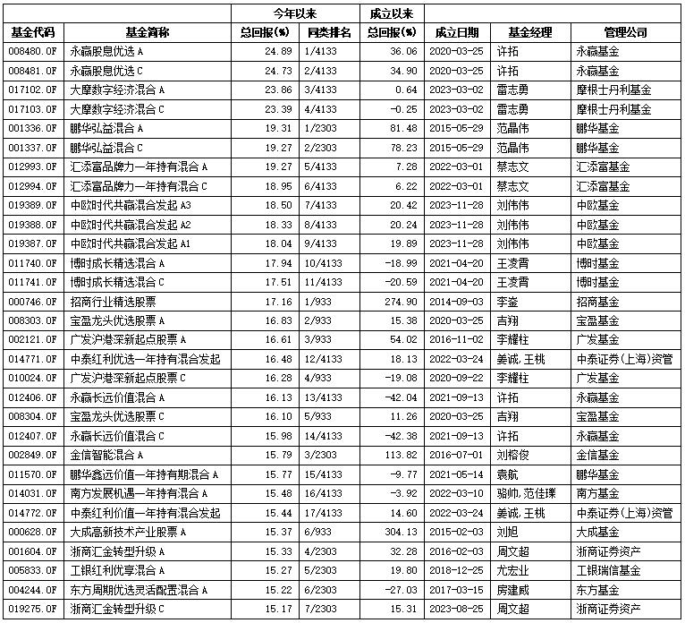 国家大基金,现身逾30家A股公司前十大流通股东!