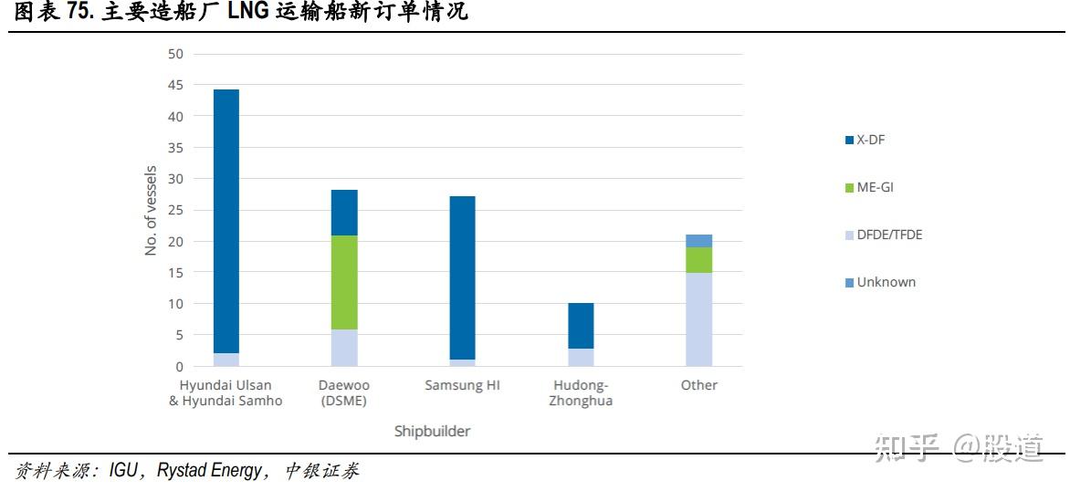 中银证券给予雅克科技买入评级,业绩稳步提升,电子材料与LNG板块持续增长
