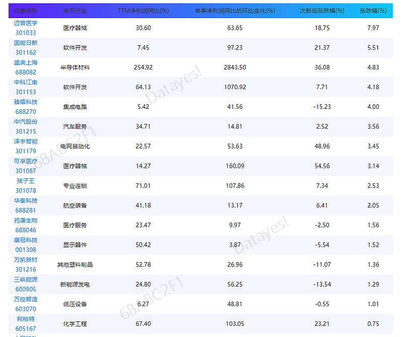 【研报掘金】汽车优质公司有望持续成长向上 关注相关产业链机会