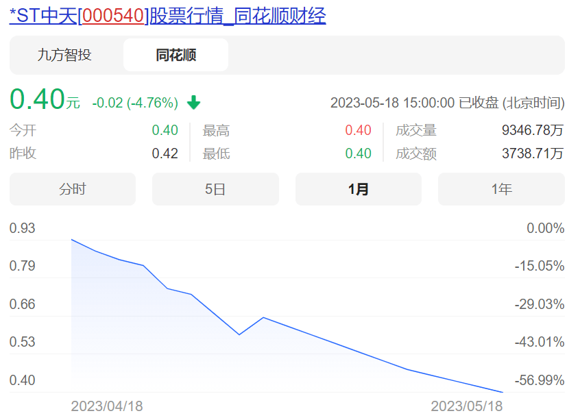 中天金融清偿方案来了!
