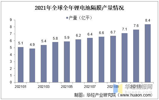 恩捷股份：控股子公司上海恩捷成为EESL的合格供应商