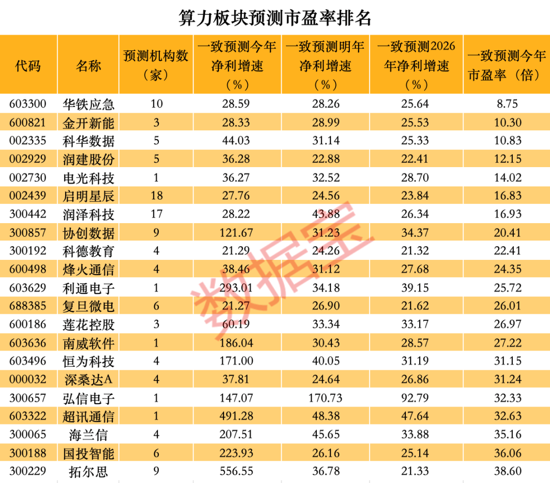 揭秘涨停 | 17日16板,华为海思龙头股尾盘再度涨停,游资却大手笔抛售