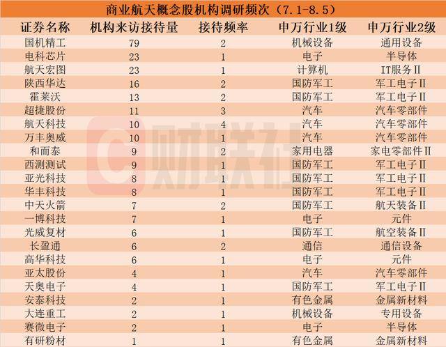 和而泰:拟出资1000万元与专业投资机构共同投资