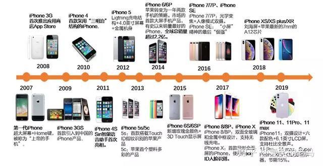 下周看点:8月经济数据将公布 华为、苹果集中“上新”