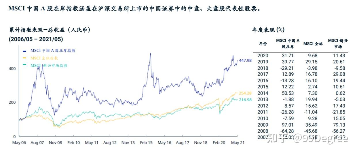 彭博亚太区总裁李冰:境外投资者多元加码中国债市 互联互通期待更多“上海经验”