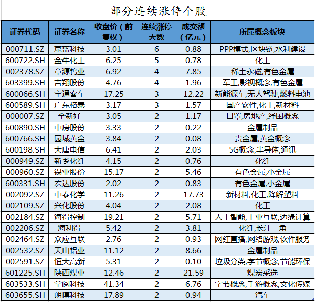 非银金融行业资金流入榜:天风证券等5股净流入资金超亿元