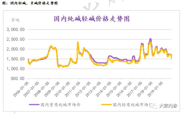 (2024年9月9日)今日纯碱期货最新价格行情查询
