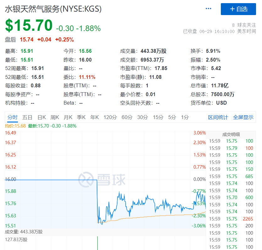 洛阳城发集团5亿元中票完成发行,利率2.56%