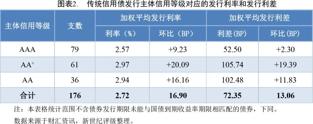 洛阳城发集团5亿元中票完成发行,利率2.56%