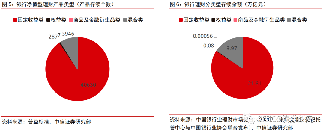 9月初银行理财存续规模跌破30万亿元 长债价格回升能否让行业止住规模下滑趋势?