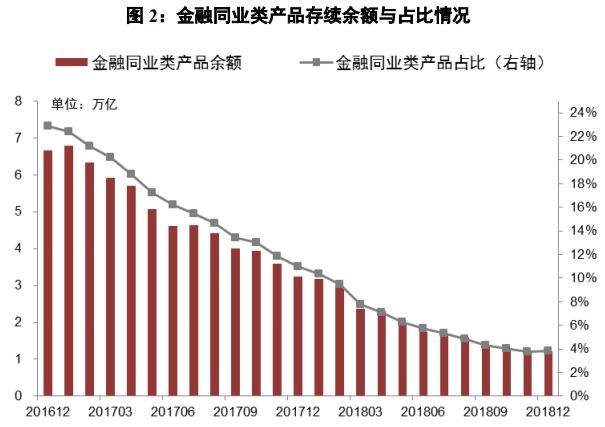 9月初银行理财存续规模跌破30万亿元 长债价格回升能否让行业止住规模下滑趋势?
