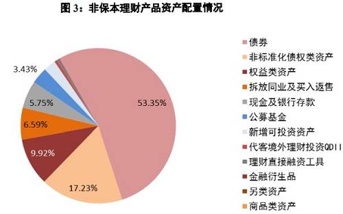 9月初银行理财存续规模跌破30万亿元 长债价格回升能否让行业止住规模下滑趋势?