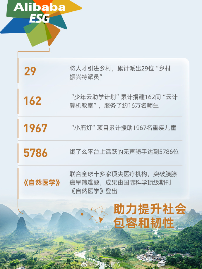 【ESG动态】盈峰环境(000967.SZ)华证指数ESG最新评级BBB,行业排名第15