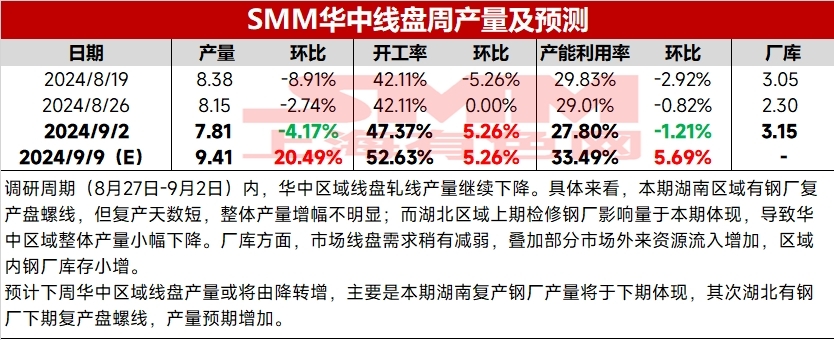 2024年9月9日今日邢台盘螺最新价格查询