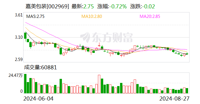 注意!凯立新材将于9月2日召开股东大会