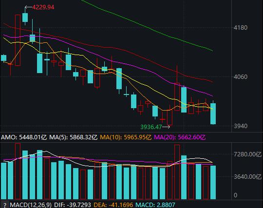 宽基ETF上新!A500指数ETF(560610)今日正式发行!