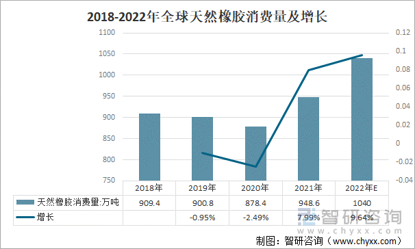(2024年9月10日)今日天然橡胶期货最新价格行情查询