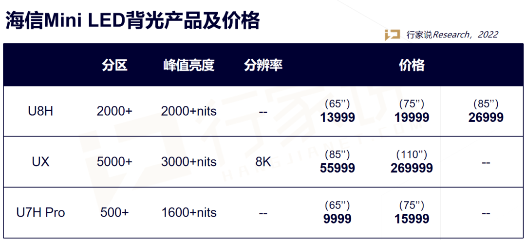 海信视像:业绩说明会定于9月20日举行