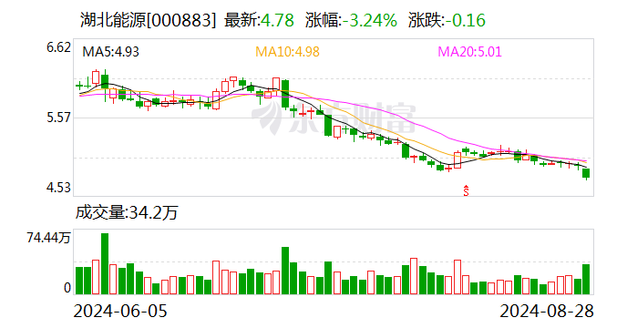 海信视像:业绩说明会定于9月20日举行