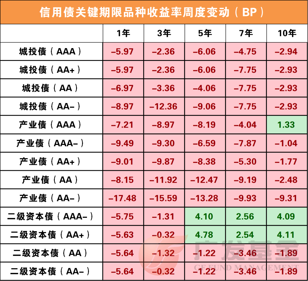 西安一AA+公司拟发行3亿元境外债,招标主承销商