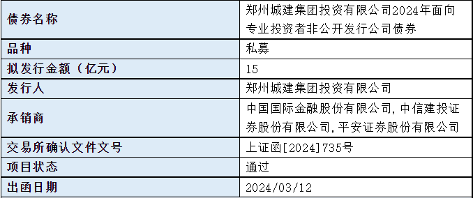 西安一AA+公司拟发行3亿元境外债,招标主承销商