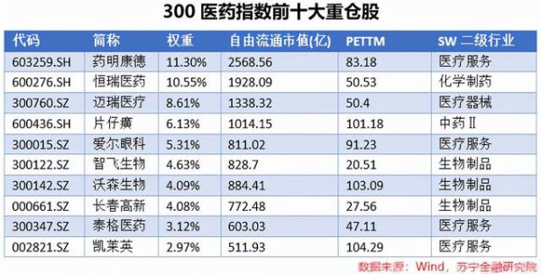 时代的Beta!重仓杀入