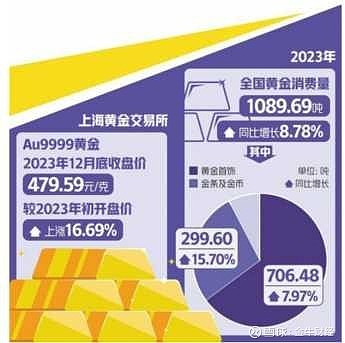 昨夜!黄金又新高!
