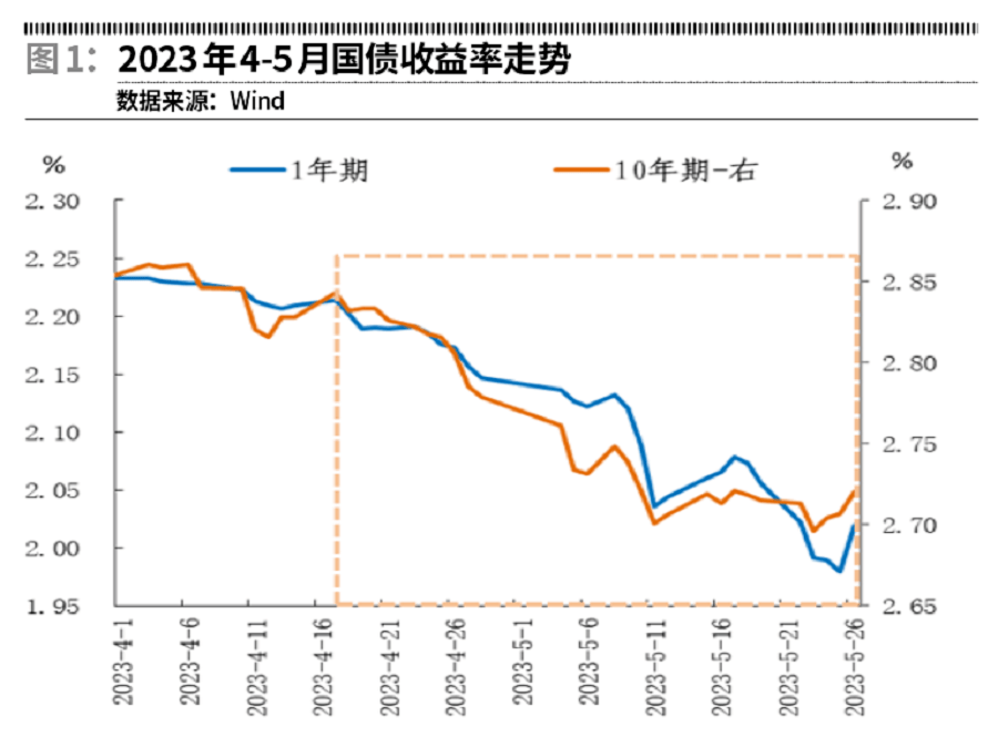 银行间流动性继续转松 10年期国债收益率下行至2.0625%