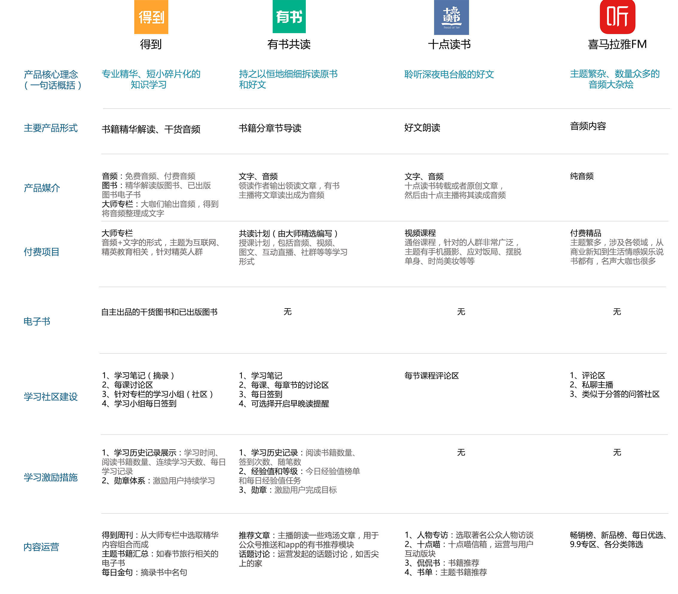 付费阅读、免费阅读:技术迭代下的网文生产机制变革