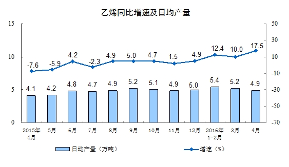 6月份规模以上工业增加值同比下降5.8%