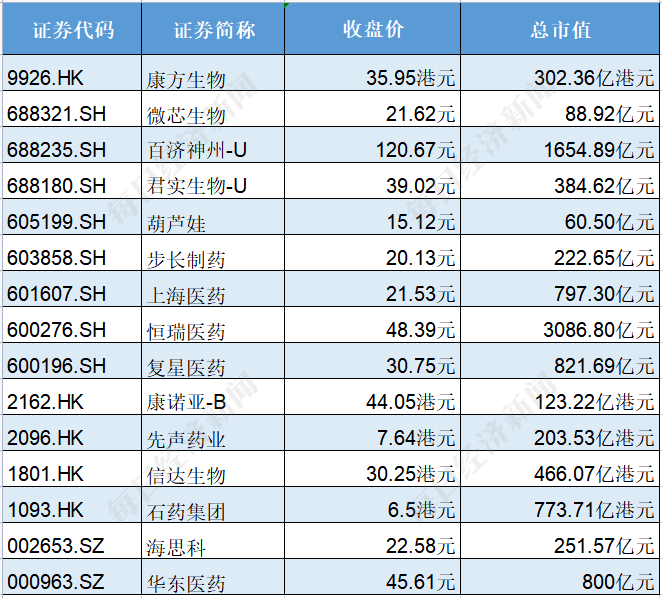 恒瑞医药:子公司药品上市许可申请获受理 相关项目已投入研发费用约6.24亿元