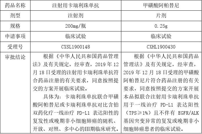 恒瑞医药:子公司药品上市许可申请获受理 相关项目已投入研发费用约6.24亿元