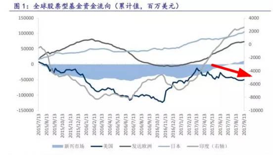通信行业9月13日资金流向日报