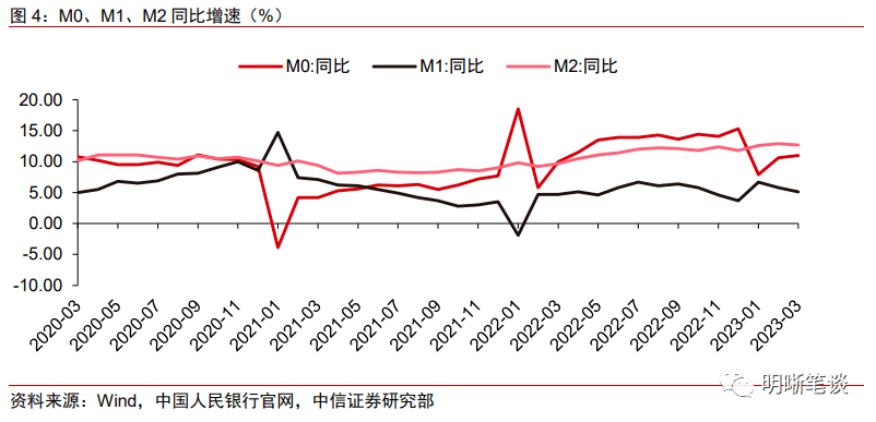 8月人民币贷款余额同比增8.5% M2增速连续两个月持平 央行有关部门负责人称将着手推出增量政策,进一步降低企业融资和居民信贷成本