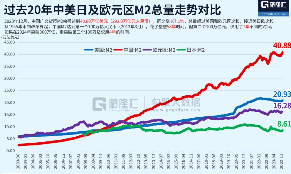 8月人民币贷款余额同比增8.5% M2增速连续两个月持平 央行有关部门负责人称将着手推出增量政策,进一步降低企业融资和居民信贷成本