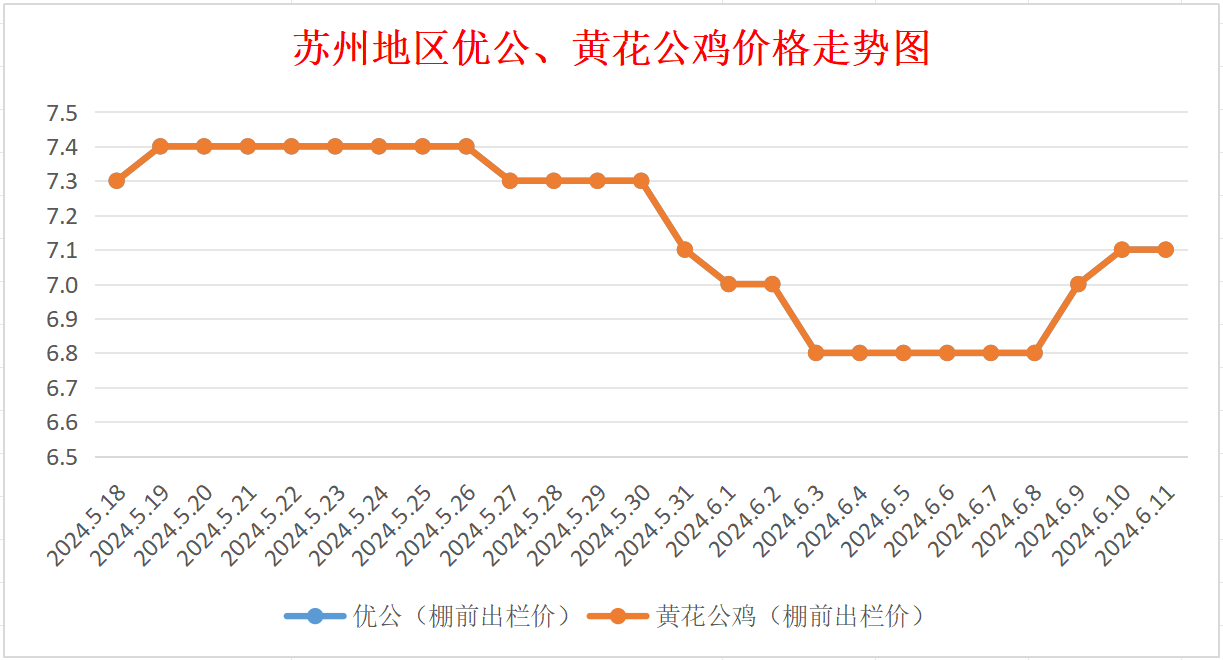 2024年9月15日最新新戊二醇价格行情走势查询