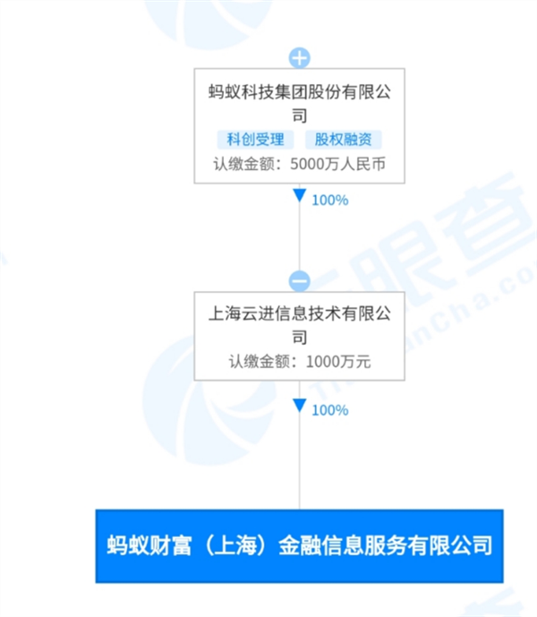 互联网医疗大变局!蚂蚁集团收购好大夫在线!