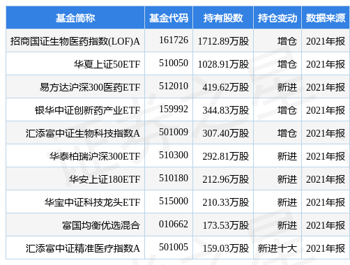 复星医药：复星医药产业拟2700万美元受让复星凯特50%股权