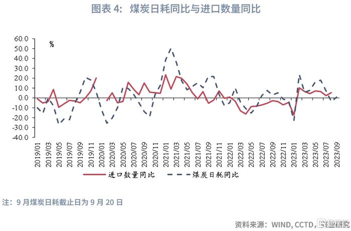 新信号！房地产多指标同比降幅连续收窄