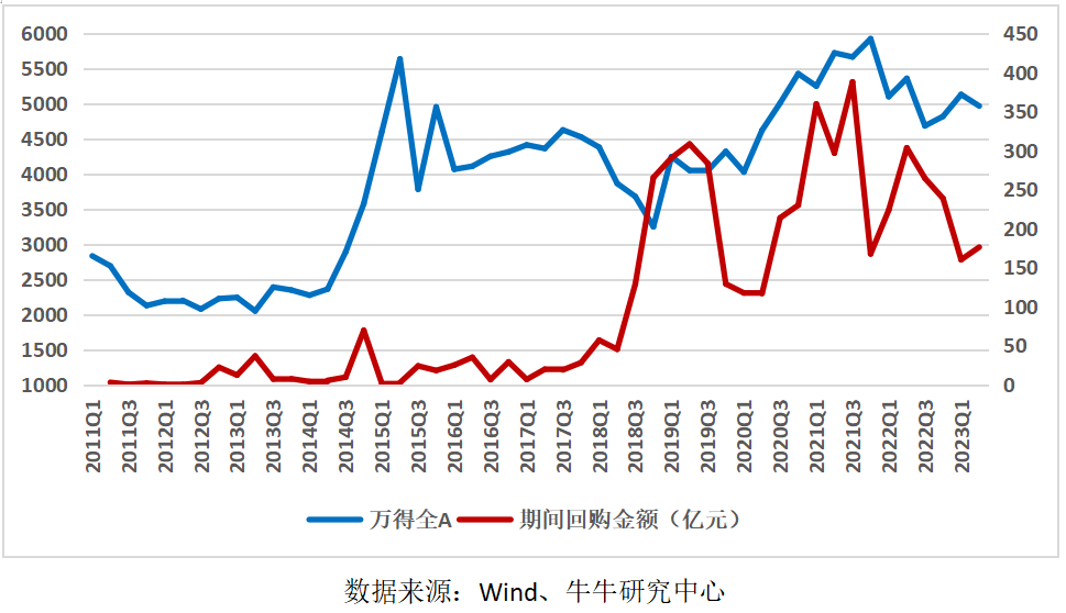 A股又现回购潮!