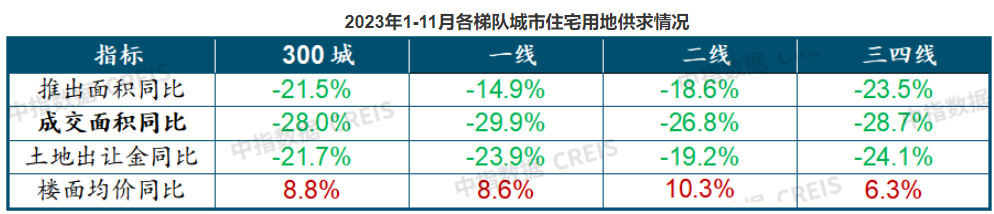 新信号!房地产多指标同比降幅连续收窄