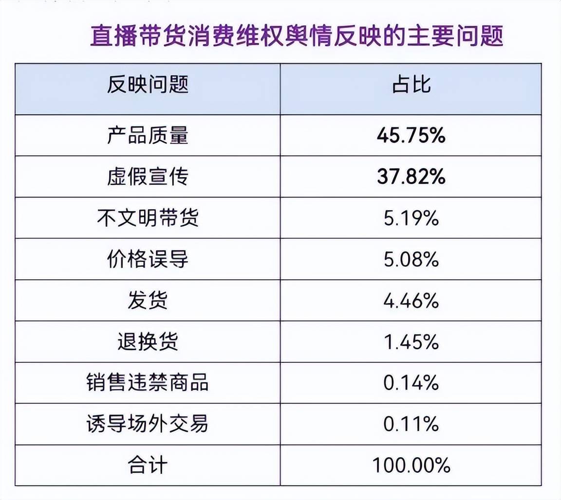 人民网发声!香港月饼香港买不到?小杨哥、曾志伟带货,罗永浩“退一赔三”!