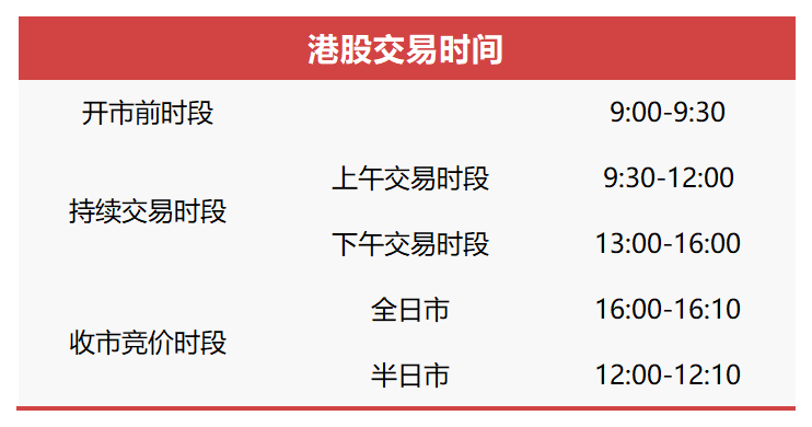 香港交易所：实施恶劣天气交易
