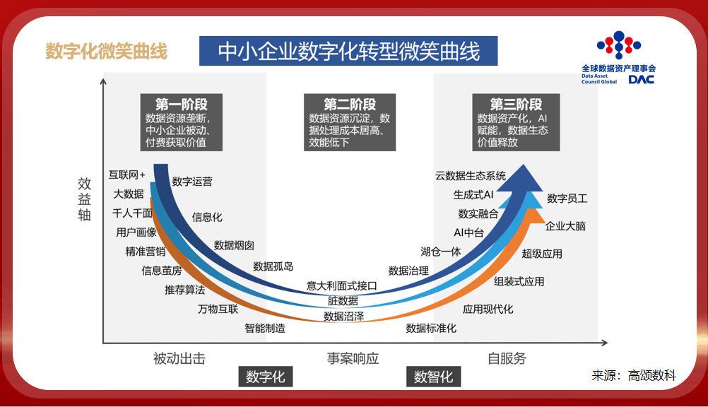 服务高技能职业数据资产开发 “城市数据资产(全国)运营平台”发布