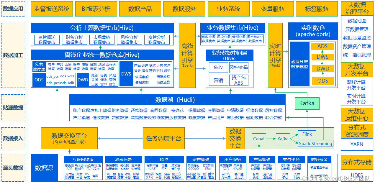 金融监管总局:要求金融机构规范移动应用的需求分析、设计开发、测试验证、上架发布、监控运行等环节